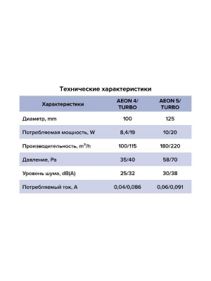 Вентилятор накладной AEON D100 обр.клапан DICITI