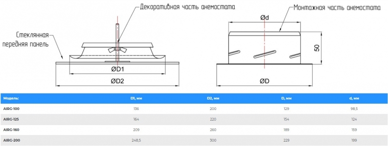 Анемостат-диффузор дизайнерский AIRG 200 (квадрат) RAL 9005